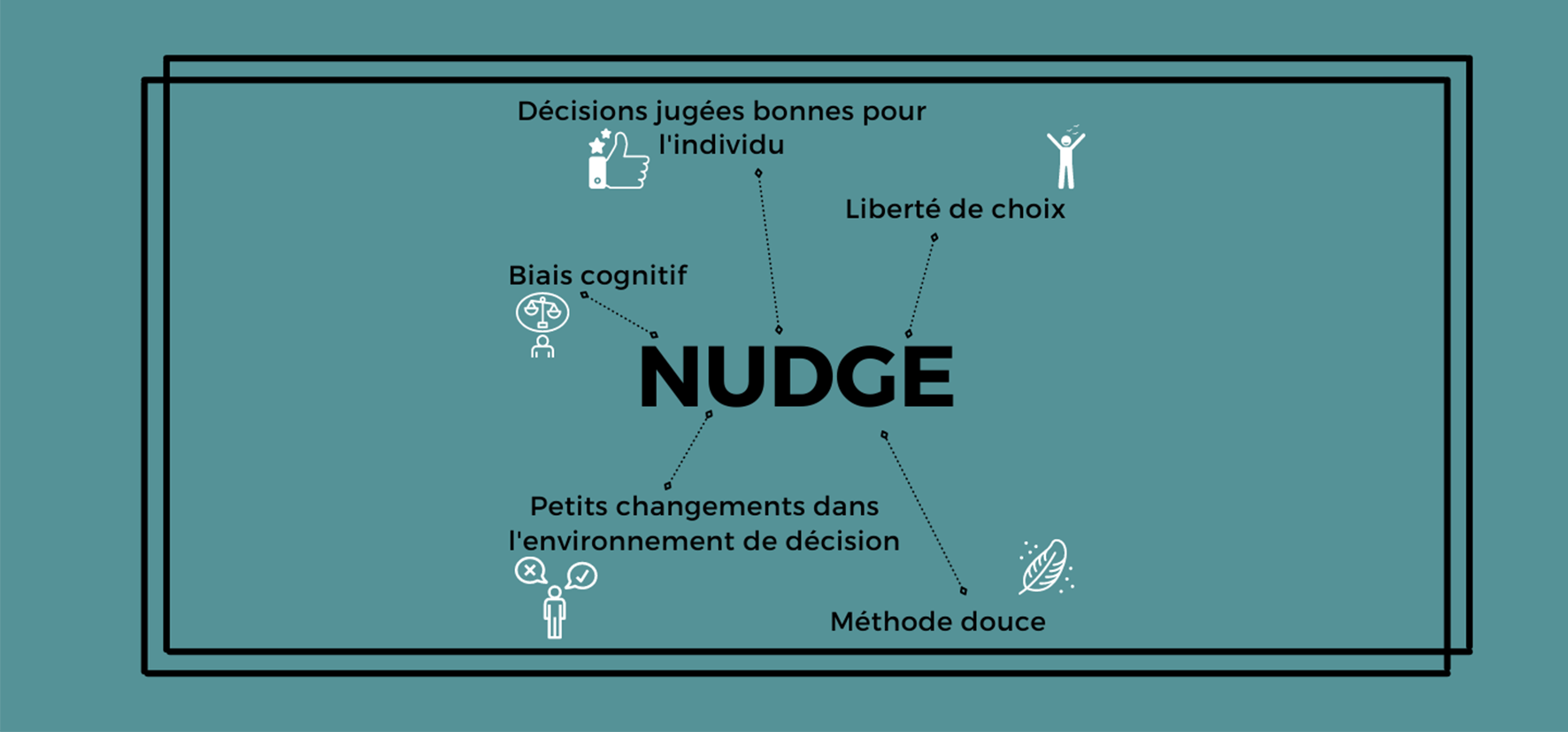 Le Nudge en formation